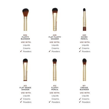 Pantherine 6 Piece Eye Makeup Brush Set